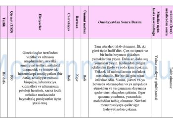2025 Qisteroskopiya Paketləri