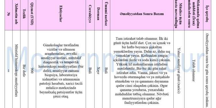 2025 Qisteroskopiya Paketləri
