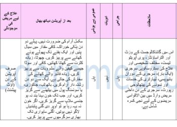 2025 کا ہسٹیروسکوپی سرجری پیکیج