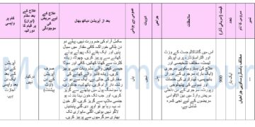 2025 کا ہسٹیروسکوپی سرجری پیکیج