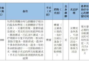 2025 年伊朗卵子捐赠和 ICSI 套餐
