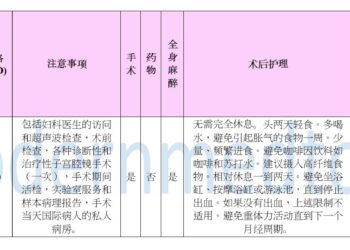 2025年子宫镜手术套餐