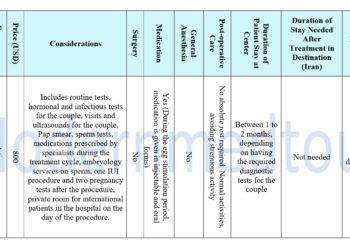 Artificial Insemination Package(IUI) 2025