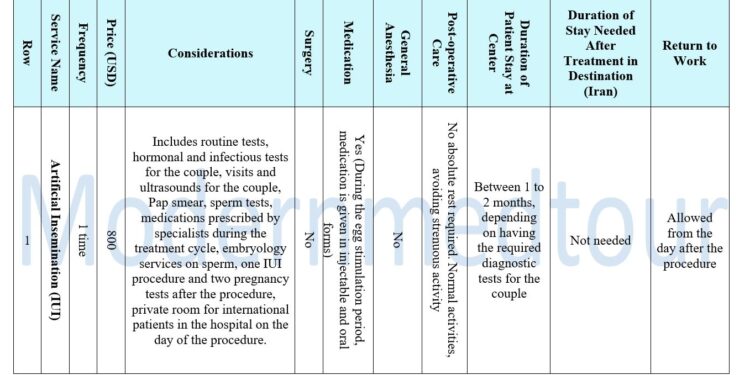 Artificial Insemination Package(IUI) 2025