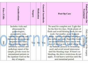 Comprehensive Hysteroscopy Surgery Package 2025