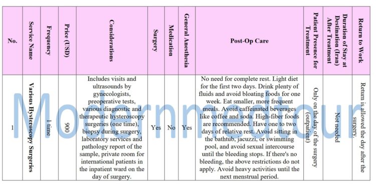 Comprehensive Hysteroscopy Surgery Package 2025