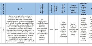 Ən Geniş və Münasib Qiymətə Mikroinyeksiya (ICSI) Müalicə Paketi 2025