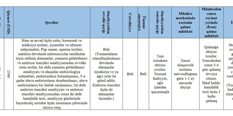 Ən Geniş və Münasib Qiymətə Mikroinyeksiya (ICSI) Müalicə Paketi 2025