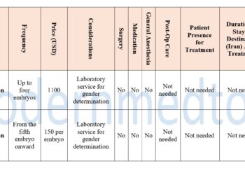 Gender Determination Package 2025