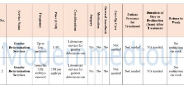 Gender Determination Package 2025