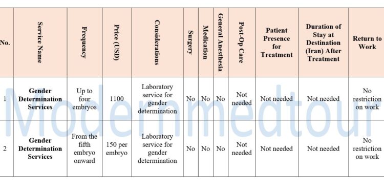 Gender Determination Package 2025