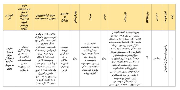 چارەسەری خانەیی لە چارەسەری نەزۆکیدا پاکێجی ٢٠٢٥