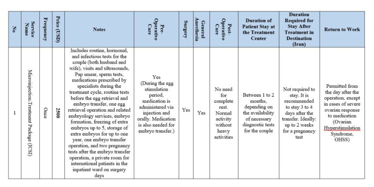Comprehensive Microinjection (ICSI) Treatment Package at the Best Price 2025