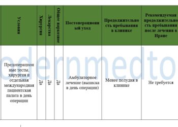 Пакет лечения PRP для матки на 2025 год