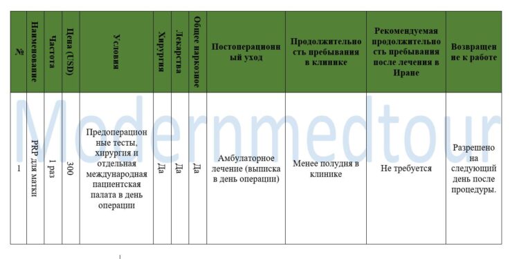 Пакет лечения PRP для матки на 2025 год