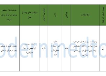 پکیج PRP رحم 2025