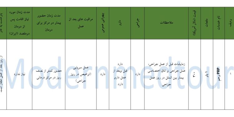 پکیج PRP رحم 2025
