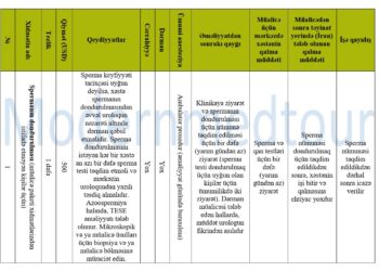 Sperm Dondurma Paketi 2025