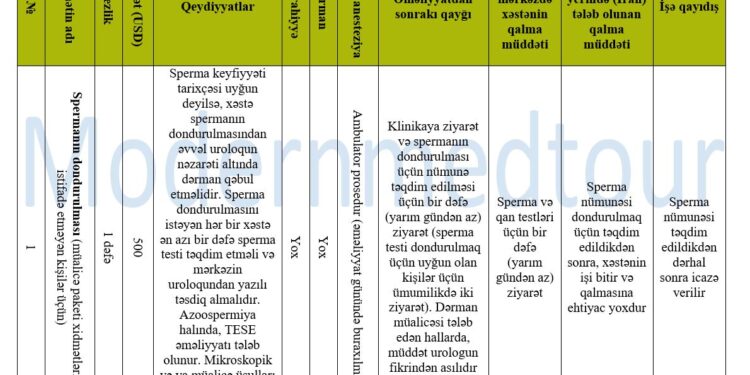 Sperm Dondurma Paketi 2025