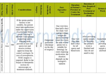 Sperm Freezing Package 2025