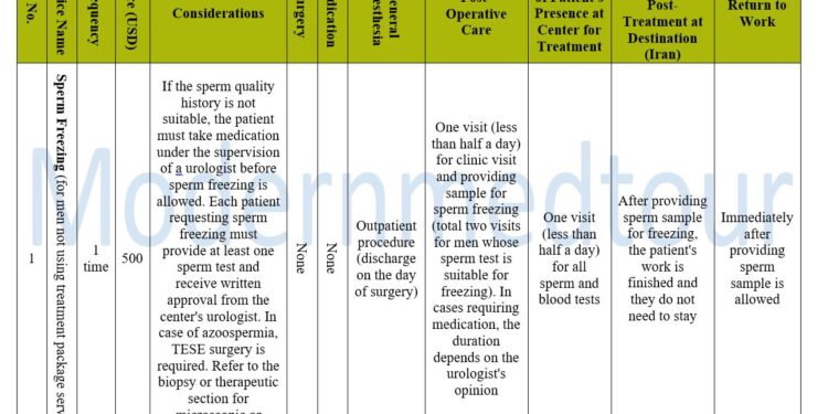 Sperm Freezing Package 2025