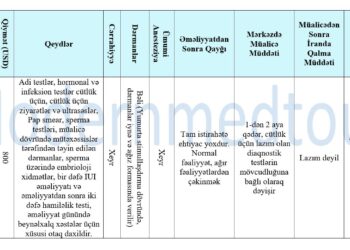 Süni Mayalanma(IUI) Paketi 2025