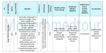 Süni Mayalanma(IUI) Paketi 2025