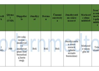 Uşaqlıq PRP Müalicə Paketi 2025