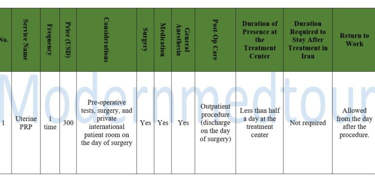 Uterine PRP Treatment Package 2025