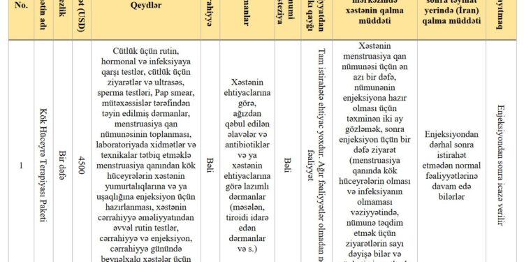 Yüksək Keyfiyyətli Hüceyrə Terapiyası ilə Sonsuzluq Müalicəsi 2025