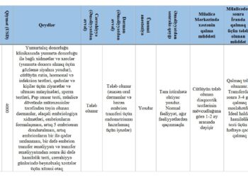 Yumurta Donorluğu və Mikroinyeksiya (ICSI) Paketi 2025