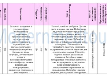Пакет гистероскопических операций 2025