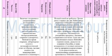 Пакет гистероскопических операций 2025
