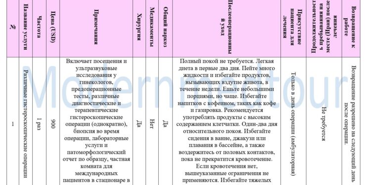Пакет гистероскопических операций 2025