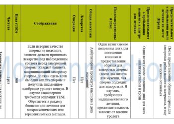 Пакет заморозки спермы 2025