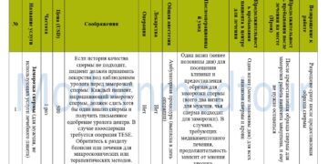 Пакет заморозки спермы 2025
