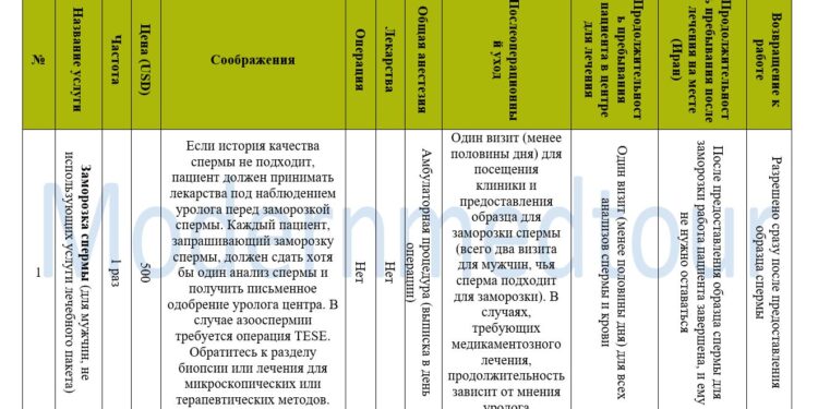 Пакет заморозки спермы 2025