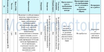 Пакет искусственного оплодотворения (IUI) 2025