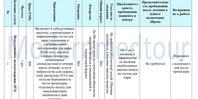 Пакет искусственного оплодотворения (IUI) 2025