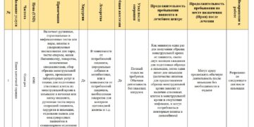 Пакет терапии стволовыми клетками в лечении бесплодия 2025
