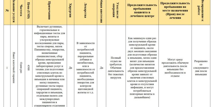 Пакет терапии стволовыми клетками в лечении бесплодия 2025