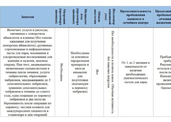 пакет донорства яйцеклеток и микроинъекций (ICSI) 2025 г.