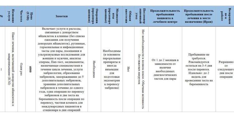 пакет донорства яйцеклеток и микроинъекций (ICSI) 2025 г.
