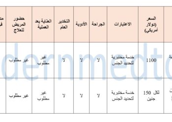 باقة تحديد الجنس لعام 2025