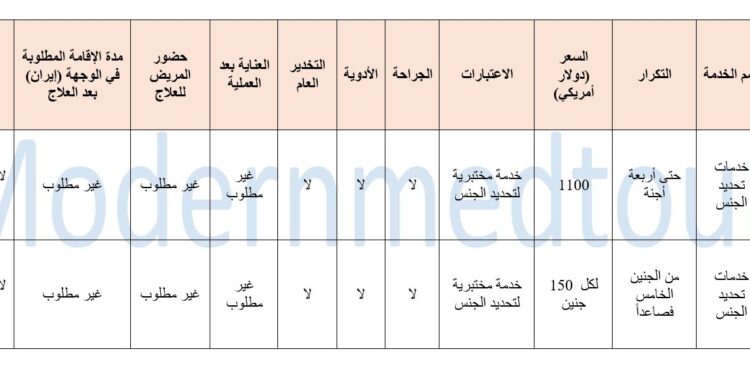 باقة تحديد الجنس لعام 2025