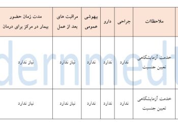 بسته تعیین جنسیت جنین ۲۰۲۵