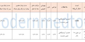 بسته تعیین جنسیت جنین ۲۰۲۵