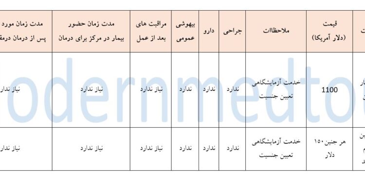 بسته تعیین جنسیت جنین ۲۰۲۵