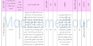 بسته جراحی‌های هیستروسکوپی 2025
