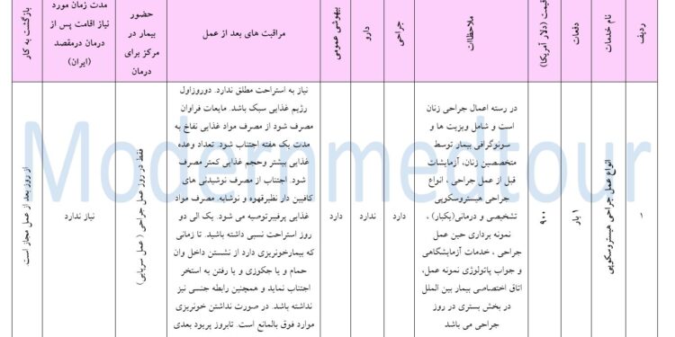 بسته جراحی‌های هیستروسکوپی 2025